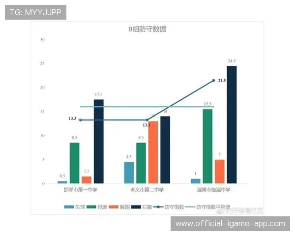 联赛数据平台商业化创造新型收入渠道 联赛数据平台商业化创造新型收入渠道