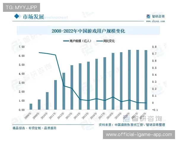 电竞直播平台技术创新带动发展,电竞直播 发展趋势 电竞直播平台技术创新带动发展,电竞直播 发展趋势