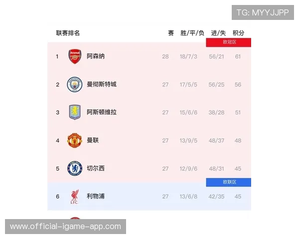 曼城继续稳步推进欧冠四强之路,表现突出,曼城连续3年止步欧冠8强 曼城继续稳步推进欧冠四强之路,表现突出,曼城连续3年止步欧冠8强