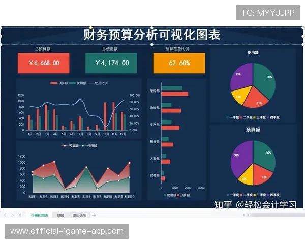 俱乐部对于战队的财务预算 俱乐部对于战队的财务预算