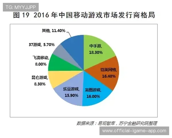 联赛发展趋势总结