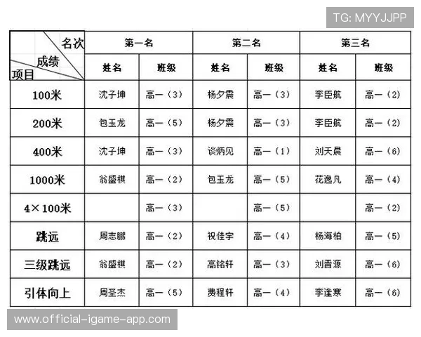 世界田径赛事基层教练培训补贴政策细则公布,田径教练多少钱一个月工资 世界田径赛事基层教练培训补贴政策细则公布,田径教练多少钱一个月工资